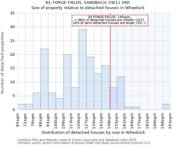 93, FORGE FIELDS, SANDBACH, CW11 3RD: Size of property relative to detached houses in Wheelock