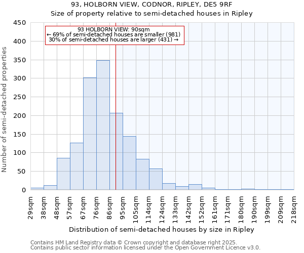 93, HOLBORN VIEW, CODNOR, RIPLEY, DE5 9RF: Size of property relative to detached houses in Ripley