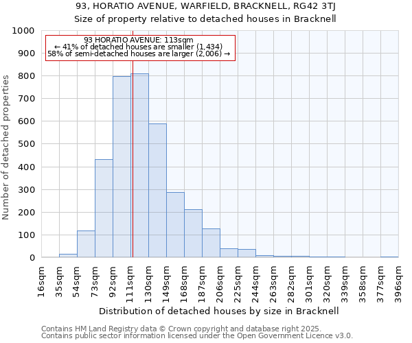 93, HORATIO AVENUE, WARFIELD, BRACKNELL, RG42 3TJ: Size of property relative to detached houses in Bracknell