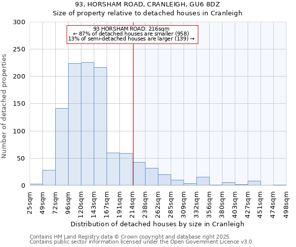 93, HORSHAM ROAD, CRANLEIGH, GU6 8DZ: Size of property relative to detached houses in Cranleigh