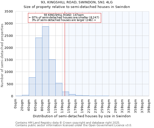 93, KINGSHILL ROAD, SWINDON, SN1 4LG: Size of property relative to detached houses in Swindon