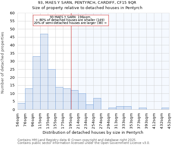 93, MAES Y SARN, PENTYRCH, CARDIFF, CF15 9QR: Size of property relative to detached houses in Pentyrch