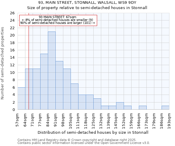 93, MAIN STREET, STONNALL, WALSALL, WS9 9DY: Size of property relative to detached houses in Stonnall