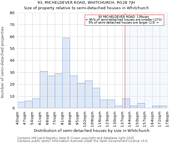 93, MICHELDEVER ROAD, WHITCHURCH, RG28 7JH: Size of property relative to detached houses in Whitchurch