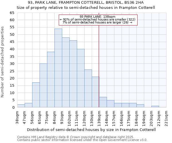 93, PARK LANE, FRAMPTON COTTERELL, BRISTOL, BS36 2HA: Size of property relative to detached houses in Frampton Cotterell