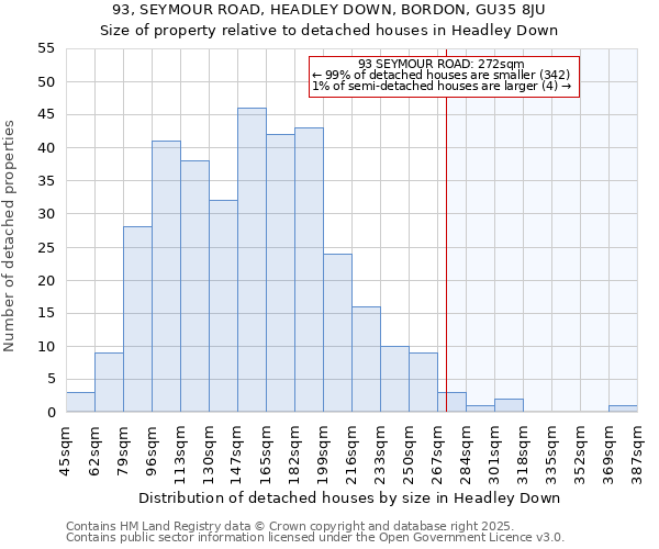 93, SEYMOUR ROAD, HEADLEY DOWN, BORDON, GU35 8JU: Size of property relative to detached houses in Headley Down