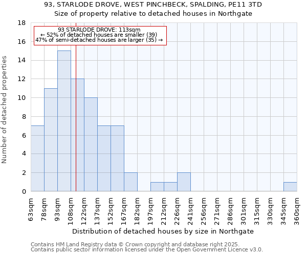 93, STARLODE DROVE, WEST PINCHBECK, SPALDING, PE11 3TD: Size of property relative to detached houses in Northgate