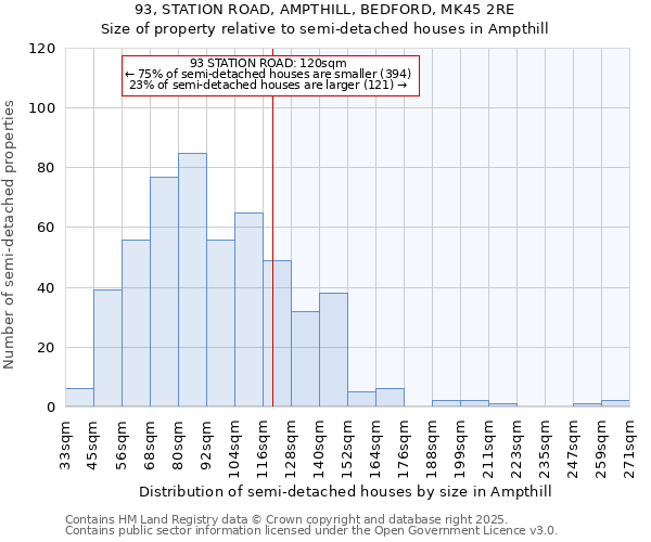 93, STATION ROAD, AMPTHILL, BEDFORD, MK45 2RE: Size of property relative to detached houses in Ampthill