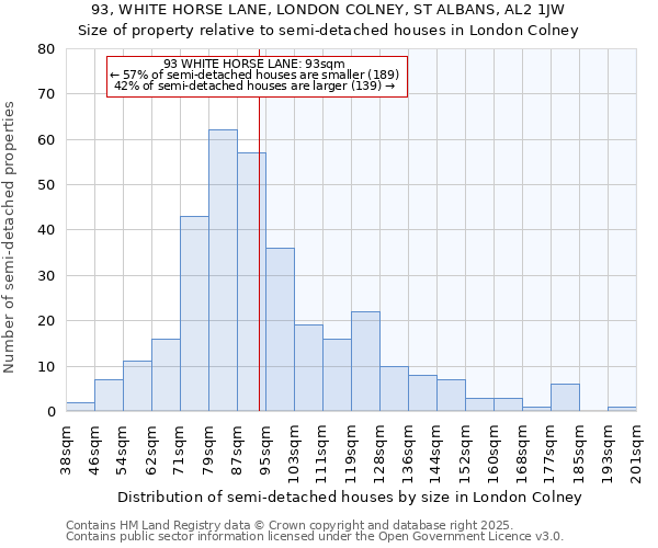 93, WHITE HORSE LANE, LONDON COLNEY, ST ALBANS, AL2 1JW: Size of property relative to detached houses in London Colney