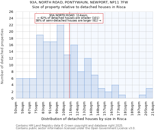 93A, NORTH ROAD, PONTYWAUN, NEWPORT, NP11 7FW: Size of property relative to detached houses in Risca