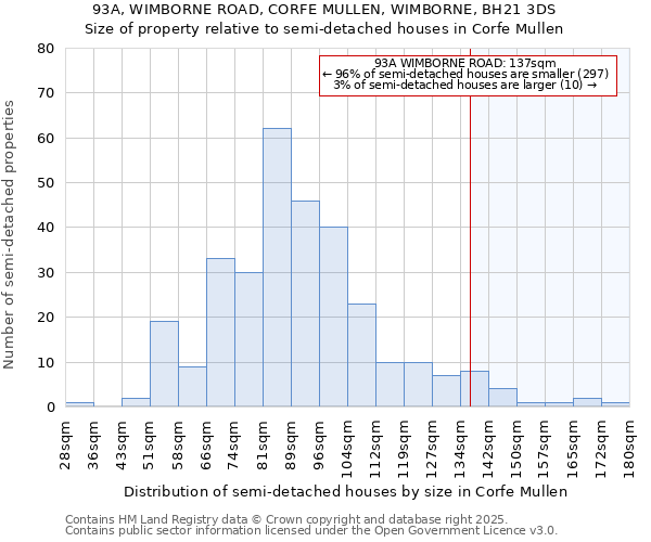 93A, WIMBORNE ROAD, CORFE MULLEN, WIMBORNE, BH21 3DS: Size of property relative to detached houses in Corfe Mullen