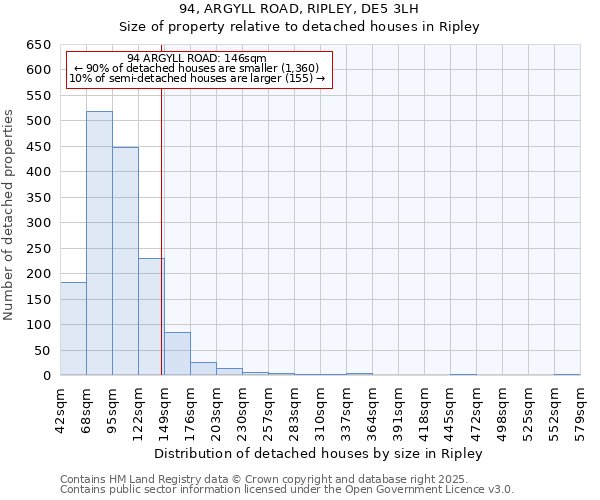 94, ARGYLL ROAD, RIPLEY, DE5 3LH: Size of property relative to detached houses in Ripley