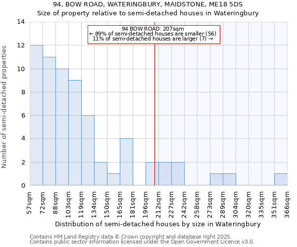 94, BOW ROAD, WATERINGBURY, MAIDSTONE, ME18 5DS: Size of property relative to detached houses in Wateringbury