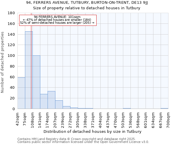 94, FERRERS AVENUE, TUTBURY, BURTON-ON-TRENT, DE13 9JJ: Size of property relative to detached houses in Tutbury