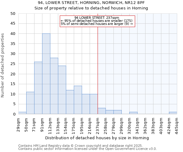 94, LOWER STREET, HORNING, NORWICH, NR12 8PF: Size of property relative to detached houses in Horning