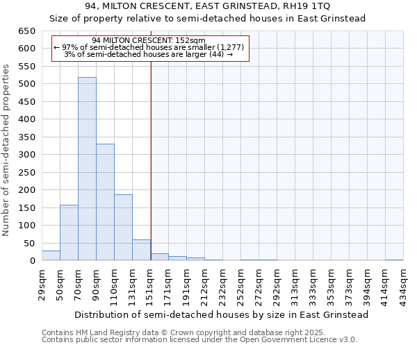 94, MILTON CRESCENT, EAST GRINSTEAD, RH19 1TQ: Size of property relative to detached houses in East Grinstead