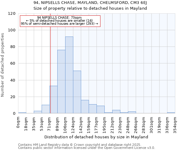 94, NIPSELLS CHASE, MAYLAND, CHELMSFORD, CM3 6EJ: Size of property relative to detached houses in Mayland