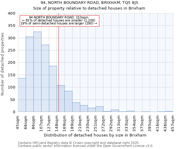 94, NORTH BOUNDARY ROAD, BRIXHAM, TQ5 8JS: Size of property relative to detached houses in Brixham