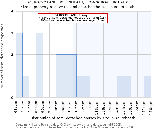 94, ROCKY LANE, BOURNHEATH, BROMSGROVE, B61 9HX: Size of property relative to detached houses in Bournheath