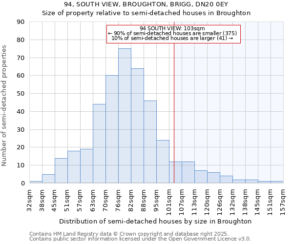 94, SOUTH VIEW, BROUGHTON, BRIGG, DN20 0EY: Size of property relative to detached houses in Broughton