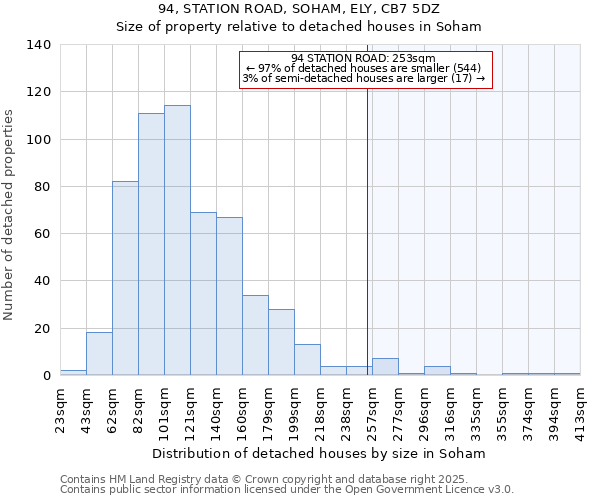 94, STATION ROAD, SOHAM, ELY, CB7 5DZ: Size of property relative to detached houses in Soham