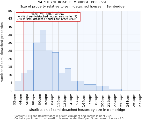 94, STEYNE ROAD, BEMBRIDGE, PO35 5SL: Size of property relative to detached houses in Bembridge