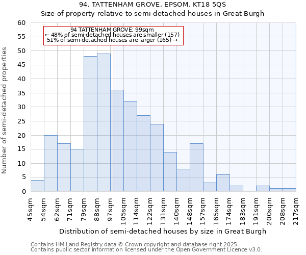 94, TATTENHAM GROVE, EPSOM, KT18 5QS: Size of property relative to detached houses in Great Burgh