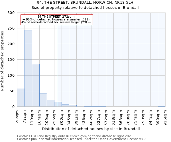 94, THE STREET, BRUNDALL, NORWICH, NR13 5LH: Size of property relative to detached houses in Brundall