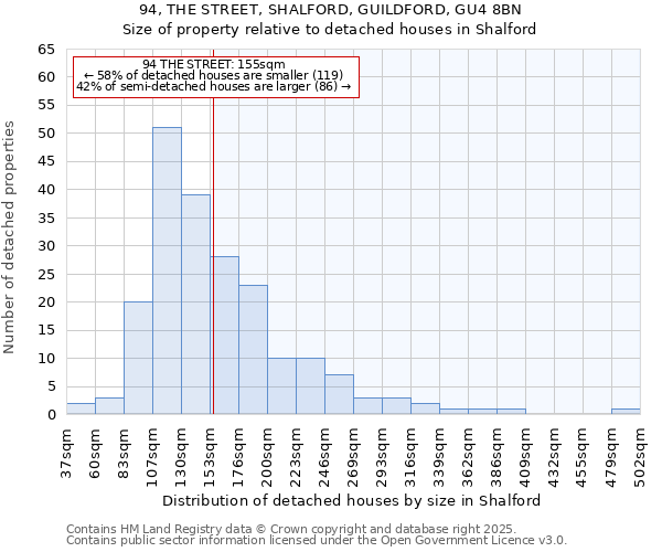 94, THE STREET, SHALFORD, GUILDFORD, GU4 8BN: Size of property relative to detached houses in Shalford