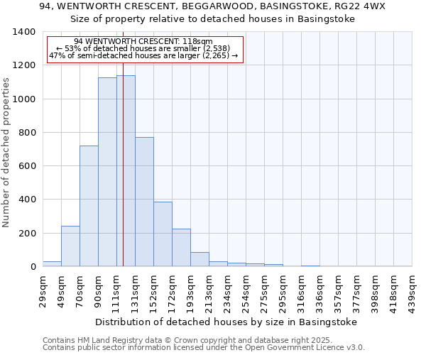 94, WENTWORTH CRESCENT, BEGGARWOOD, BASINGSTOKE, RG22 4WX: Size of property relative to detached houses in Basingstoke