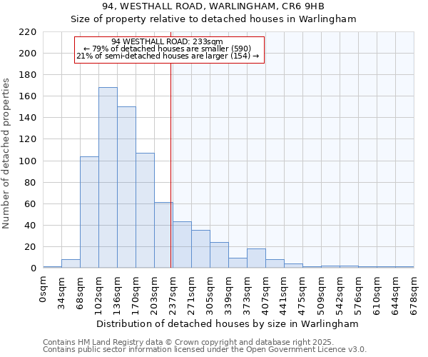 94, WESTHALL ROAD, WARLINGHAM, CR6 9HB: Size of property relative to detached houses in Warlingham