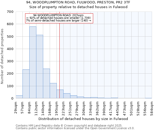 94, WOODPLUMPTON ROAD, FULWOOD, PRESTON, PR2 3TF: Size of property relative to detached houses in Fulwood