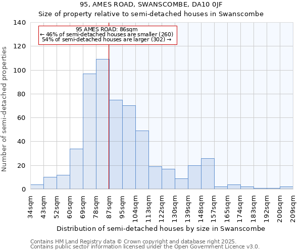 95, AMES ROAD, SWANSCOMBE, DA10 0JF: Size of property relative to detached houses in Swanscombe