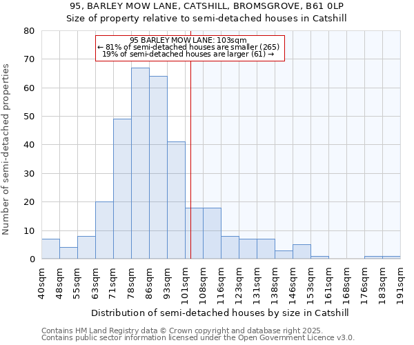 95, BARLEY MOW LANE, CATSHILL, BROMSGROVE, B61 0LP: Size of property relative to detached houses in Catshill