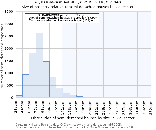 95, BARNWOOD AVENUE, GLOUCESTER, GL4 3AG: Size of property relative to detached houses in Gloucester