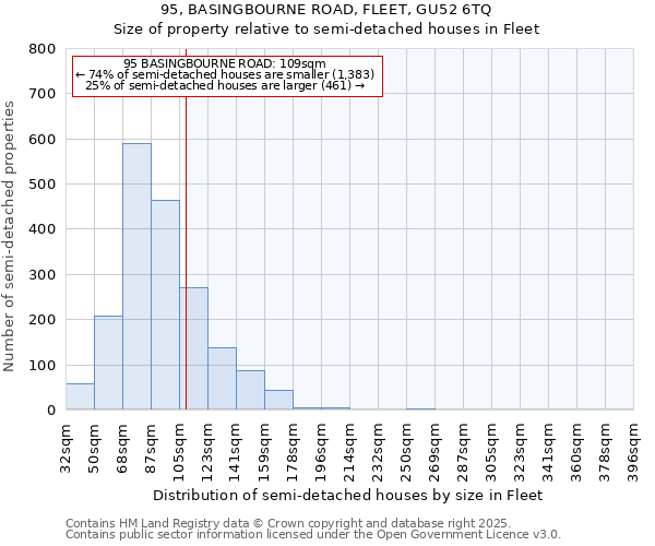 95, BASINGBOURNE ROAD, FLEET, GU52 6TQ: Size of property relative to detached houses in Fleet