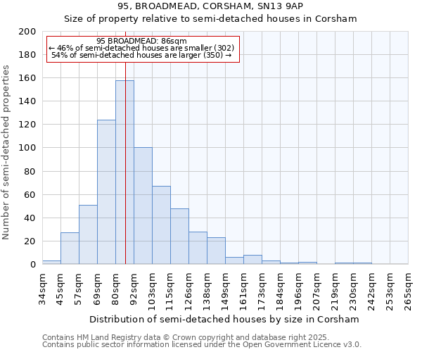 95, BROADMEAD, CORSHAM, SN13 9AP: Size of property relative to detached houses in Corsham