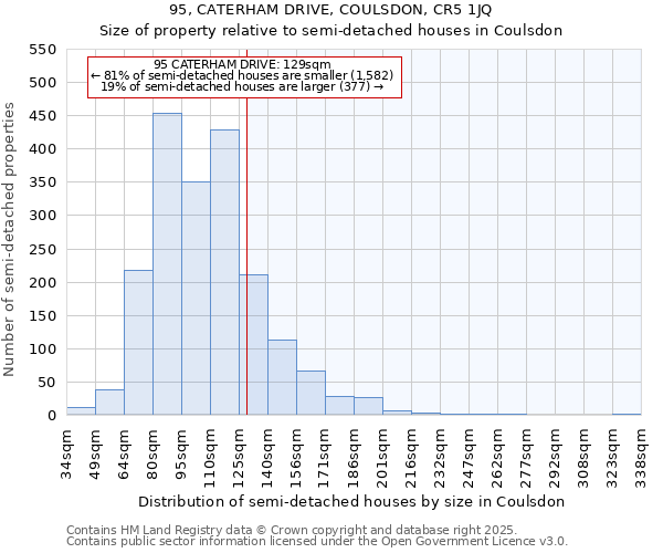 95, CATERHAM DRIVE, COULSDON, CR5 1JQ: Size of property relative to detached houses in Coulsdon