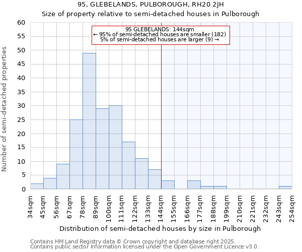 95, GLEBELANDS, PULBOROUGH, RH20 2JH: Size of property relative to detached houses in Pulborough