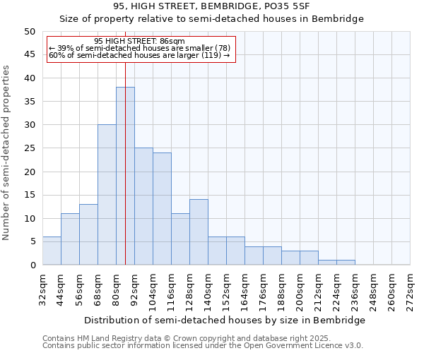 95, HIGH STREET, BEMBRIDGE, PO35 5SF: Size of property relative to detached houses in Bembridge