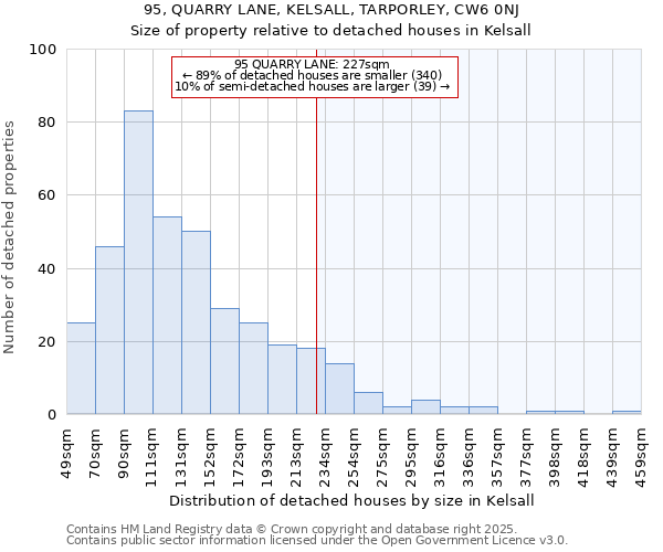 95, QUARRY LANE, KELSALL, TARPORLEY, CW6 0NJ: Size of property relative to detached houses in Kelsall