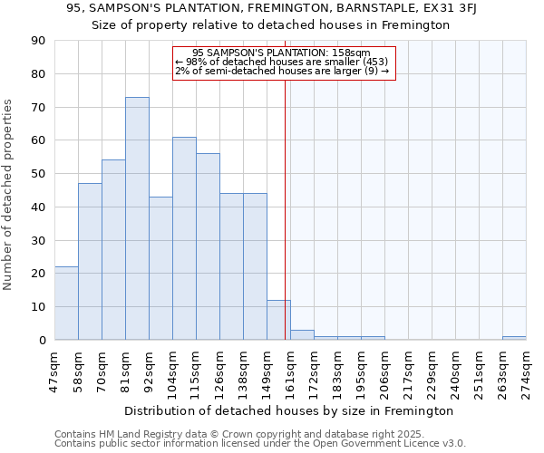 95, SAMPSON'S PLANTATION, FREMINGTON, BARNSTAPLE, EX31 3FJ: Size of property relative to detached houses in Fremington