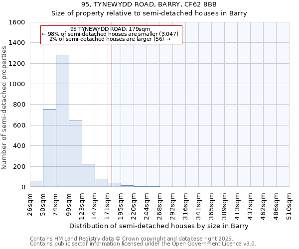 95, TYNEWYDD ROAD, BARRY, CF62 8BB: Size of property relative to detached houses in Barry