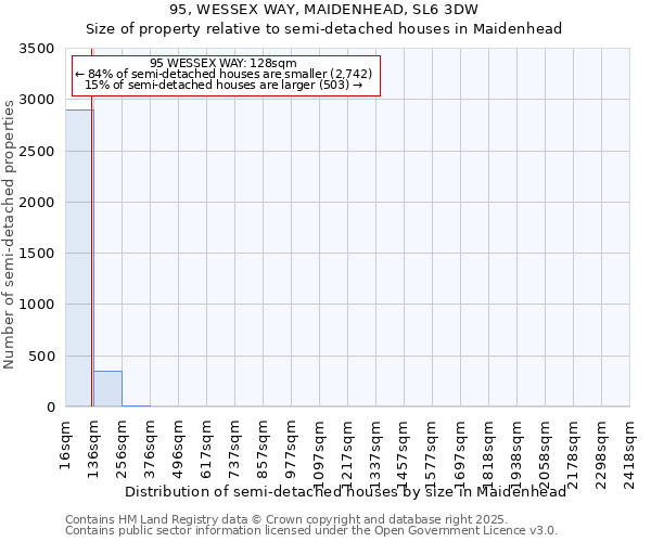 95, WESSEX WAY, MAIDENHEAD, SL6 3DW: Size of property relative to detached houses in Maidenhead