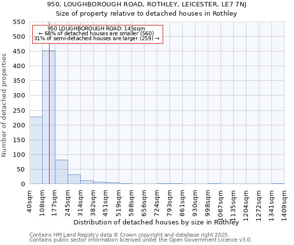 950, LOUGHBOROUGH ROAD, ROTHLEY, LEICESTER, LE7 7NJ: Size of property relative to detached houses in Rothley