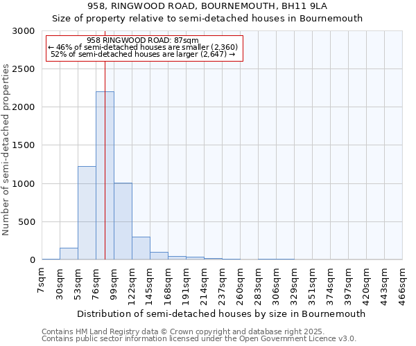 958, RINGWOOD ROAD, BOURNEMOUTH, BH11 9LA: Size of property relative to detached houses in Bournemouth