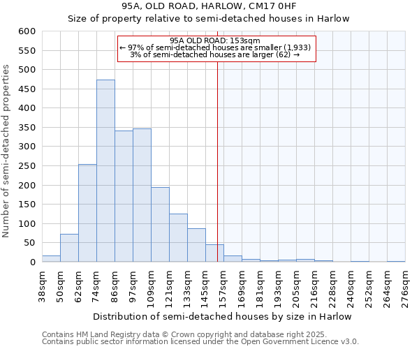 95A, OLD ROAD, HARLOW, CM17 0HF: Size of property relative to detached houses in Harlow