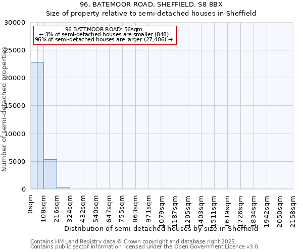 96, BATEMOOR ROAD, SHEFFIELD, S8 8BX: Size of property relative to detached houses in Sheffield