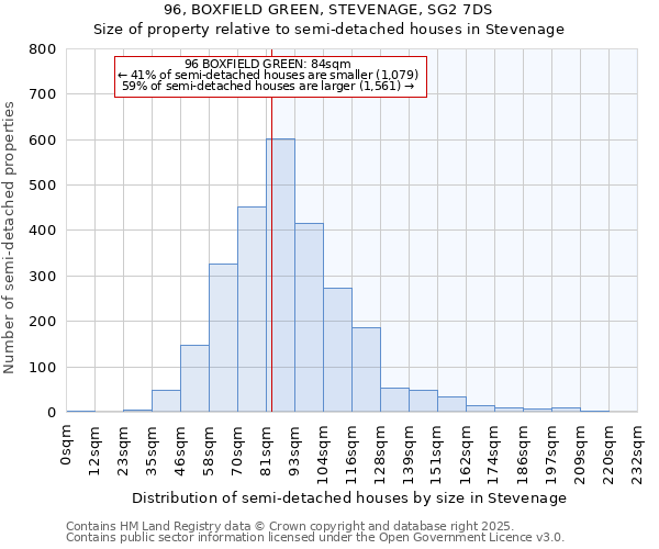 96, BOXFIELD GREEN, STEVENAGE, SG2 7DS: Size of property relative to detached houses in Stevenage