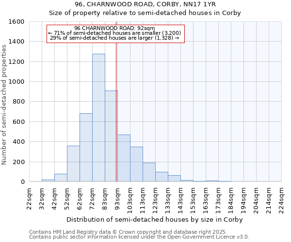 96, CHARNWOOD ROAD, CORBY, NN17 1YR: Size of property relative to detached houses in Corby